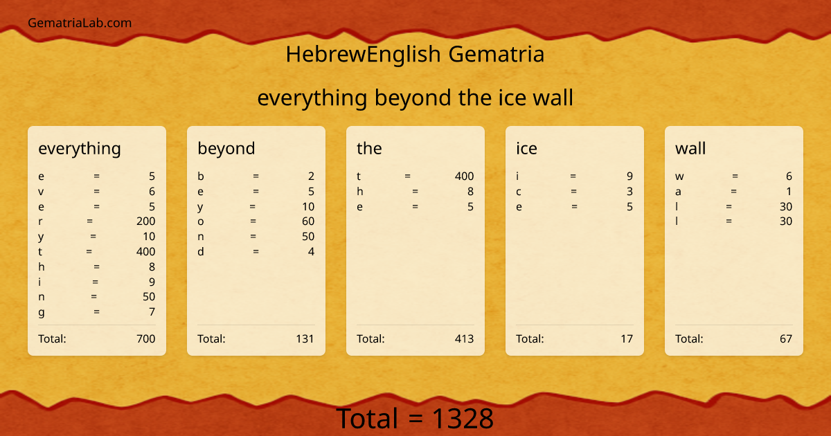 everything beyond the ice wall in hebrewEnglish Gematria